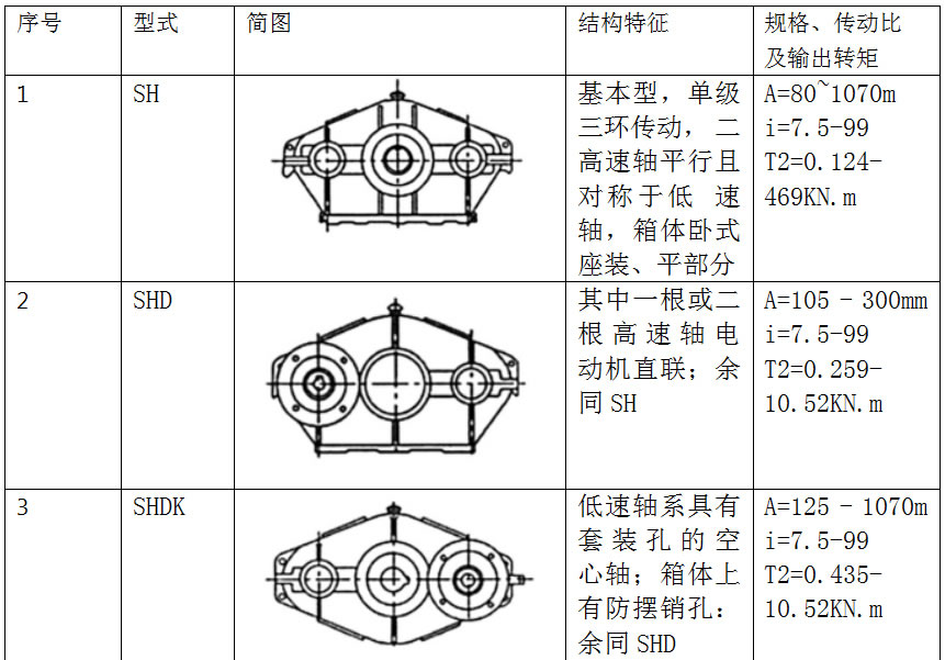 三環減速機特點原理1.jpg